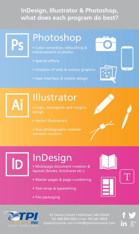 Wondering which Adobe CS program is best to use for your design project? This infographic shows the best uses for InDesign, Photoshop & Illustrator. Layout Print, Adobe Design, Info Board, Graphisches Design, Graphic Design Blog, Design Theory, Infographic Template, Learning Graphic Design