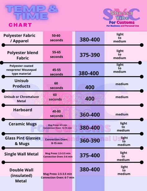 This chart is useful when completing sublimation printing. #sublimation #tutorial #tipsandtricks Sublimation Times And Temps, Tumbler Size Chart For Sublimation, Sublimation Pressing Instructions, Sublimation Time And Temp Chart, Sublimation Cheat Sheet Free, Sublimation Temperature Chart, Sublimation Heat Press Settings, Sublimation Tips And Tricks, Sublimation Heat Press Chart