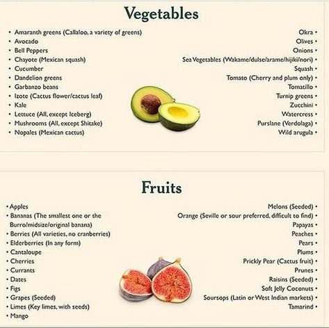 Alkaline Healing Herbs on Instagram: "Dr. Sebi’s Nutritional Guide🦾💚💫 Focusing on these slides as your grocery list 👍🏾 Best to focus on SEEDED FRUIT WHEN DETOXING! We love recommending @tysconsciouskitchen on YouTube! Fav accounts include: @lugo_29 @eatwitdabeast @shellyshellpupekatiebug @lighteyesee @electricdelights @electriccuisine_ @chiffonsvisionarycuisine" Dr Sebi Diet, Mexican Squash, Nutritional Guide, Dr Sebi Alkaline Food, Green Zucchini, Sea Vegetables, Turnip Greens, Green Cherries, Dr Sebi