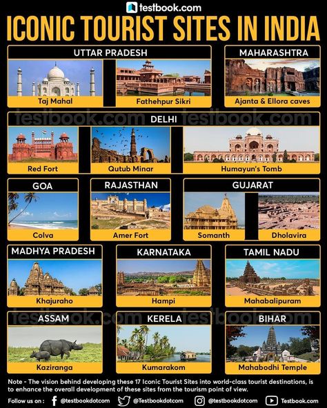 Tourist Places In India, General Knowledge For Kids, Clay Art For Kids, India Tourist, Famous Indian Actors, India Poster, Upsc Ias, Famous Monuments, Red Fort