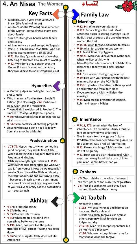 Learn Quran How To Read Quran, Reading Al Quran, Islamic Books For Kids, Islam Lesson, Quran Tafseer, Tajweed Quran, Quran Book, Coran Islam, Quran Surah