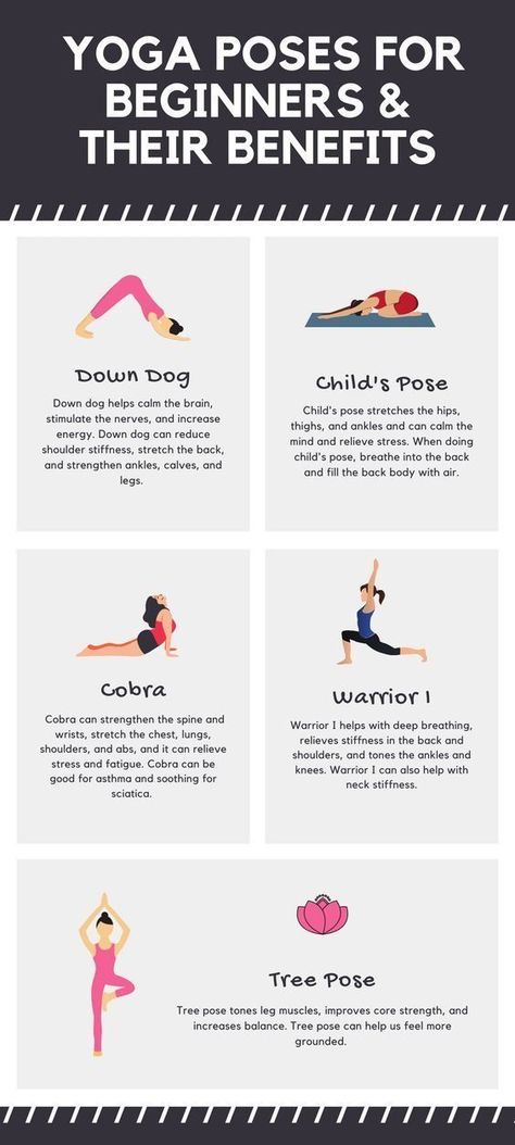 Basic Yoga For Beginners, Strengthen Ankles, All Yoga Poses, Beginner Yoga Poses, Inspirational Quotes Encouragement, Basic Yoga Poses, Poses For Beginners, Beginner Yoga, Basic Yoga