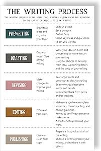 Poster Education, English Classroom Posters, Basic English Grammar, Classroom Wall Art, Poster Classroom, English Posters, Posters Classroom, The Writing Process, Basic English