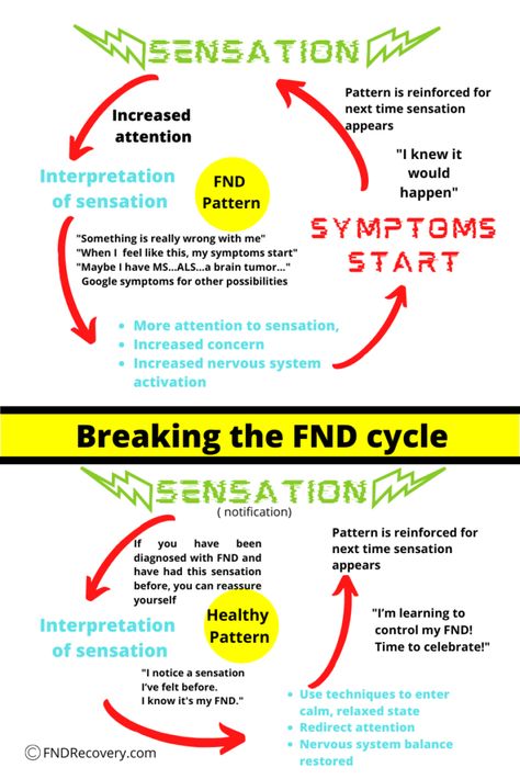 Functional Neurological Disorder, Tourettes Syndrome Awareness, Conversion Disorder, Throbbing Headache, Sensory Disorder, Tourettes Syndrome, Healthy Lifestyle Quotes, Ehlers Danlos Syndrome, Love Challenge