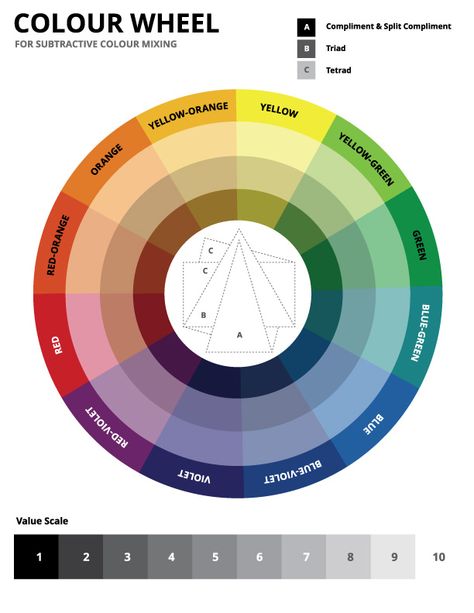 Psychology Infographic, Value Scale, Monochromatic Colour, Subtractive Color, Color Mixing Chart, Colour Wheel, Flower Colors, Colour Theory, Color Harmony