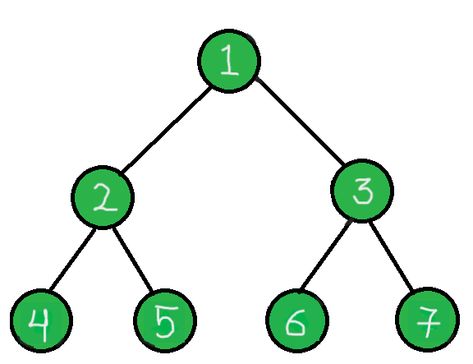 Find LCA for K Queries in Complete Binary Tree - GeeksforGeeks Check more at https://techdigipro.com/software/find-lca-for-k-queries-in-complete-binary-tree-geeksforgeeks/ Binary Tree, Martial Arts Workout, Martial Arts, Software, Trees, Coding, Technology, Quick Saves