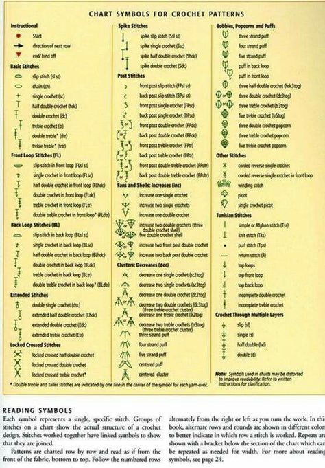 Diagram Chart Legend Diy Tricot, Crochet Symbols, Pola Amigurumi, Stitch Crochet, Crochet Motifs, Crochet Stitches Tutorial, Crochet Instructions, Crochet Diagram, Crochet Stitches Patterns