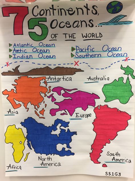 Continents Anchor Chart, Maps Anchor Chart, Map Anchor Chart Social Studies, World Geography Anchor Charts, History Chart Ideas, World Geography Notes, Ks1 Provision, Learning Geography, Basic Geography