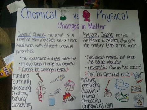 Chemical and physical change notes or anchor chart Chemical Change Vs Physical Change, Physical Vs Chemical Change Anchor Chart, Physical Vs Chemical Change, Changes In Matter, Chemical Change, Chemical And Physical Changes, Science Anchor Charts, Chemical Science, 7th Grade Science