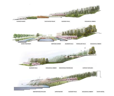 By @weissmanfredi Use #showitbetter to be featured Follow @letsshowitbetter Landscape Architecture Section, Sectional Perspective, Landscape Diagram, Landscape Architecture Graphics, Best Landscape, Urban Landscape Design, Plans Architecture, Architecture 3d, Architecture Graphics