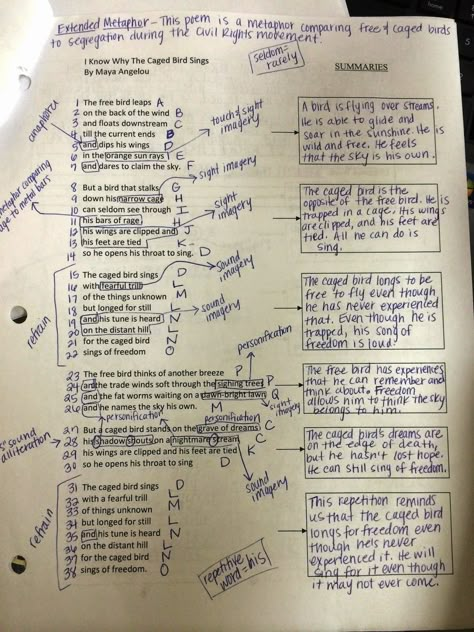 Pray, Love, & Teach: Poetry Analysis - Like a Pro! Poetry Annotation, Analyzing Literature, Spanish Poems, Analyzing Poetry, Planning School, Poem Analysis, Narrative Elements, Poetry Analysis, Caged Bird