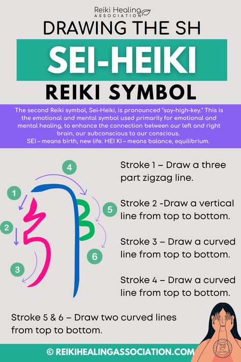 Reiki Symbols Meaning, Reiki Principles, Reiki Business, Kundalini Reiki, Healing Symbols, Reiki Training, Learn Reiki, Left Brain, Pranic Healing