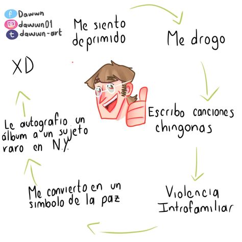 #wattpad #humor Soy la autora de "Memes sabor a eo" pero perdí la cuenta por babosa 😔 #1 the Beatles 05/11/20 #1 Bowie 05/11/20 #1 Eo 22/11/29 #1 McLennon 22/11/20 #1 rock 27/5/21 #1 rock 5/7/21 Band Memes, Do Love, John Lennon, News Today, The Beatles, Music Artists, Books Wattpad, The Story, Wattpad