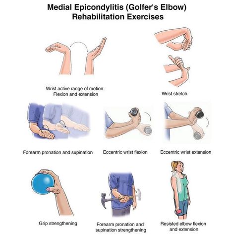 PhysioOsteoGram on Instagram: “GOLFER’S ELBOW ⠀ [REHAB EXERCISES] ⠀ On the picture you can see several rehab exercises for Golfer‘s Elbow! ⠀ STRETCHING ▪️Wrist active…” Golfers Elbow Exercises, Tennis Elbow Exercises, Upper Back Pain Exercises, Hand Therapy Exercises, Elbow Exercises, Elbow Pain Relief, Golfers Elbow, Rehabilitation Exercises, Elbow Pain