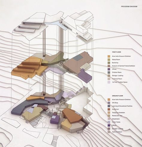 Function Diagram, Architectural Thesis, Architect Sketchbook, Site Analysis Architecture, Architectural Diagrams, Architecture Mapping, Architectural Design Studio, Architecture Program, Types Of Architecture