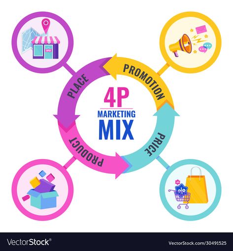 Marketing Management Project, Creative School Project Ideas, Market Segmentation, Flat Vector Illustration, Flat Vector, Marketing Manager, Marketing Design, Cake Creations, Target Audience