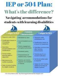 Special Education Law, 504 Plan, Individual Education Plan, Sensory Learning, Iep Meetings, Teaching Special Education, Teacher Material, School Social Work, Special Education Resources