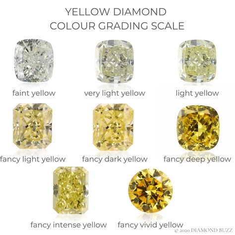 Diamond Color Chart, Colour Scale, Diamond Chart, Rings 2023, Mughal Jewelry, Diamond Color Scale, Colour Grading, Coloured Diamonds, Grading Scale