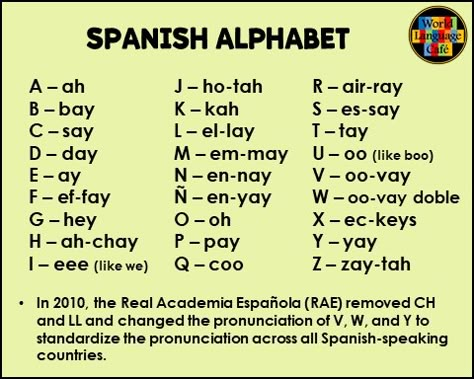 The Spanish Alphabet, Learn Spanish Alphabet, Learn Puerto Rican Spanish, Spanish Writing Aesthetic, Spanish Alphabet Activities, Spanish Letters, Spanish Aesthetic, Beginner Spanish Lessons, Teach Yourself Spanish