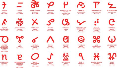 The World’s Writing Systems Ancient Languages, Writing Systems, Teaching History, Science Art, Design Reference, First Names, Encouragement, How Are You Feeling, Let It Be