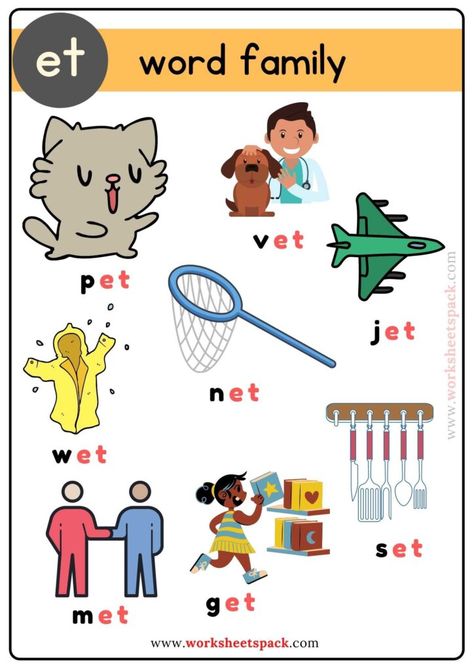 Et Word Family Poster Free Chart - Printable and Online Worksheets Pack Et Word Family, Word Families Printables, Phonics Worksheets Free, Structured Literacy, Word Family Activities, 3 Letter Words, Flamingo Craft, Cvc Words Kindergarten, Word Family Worksheets