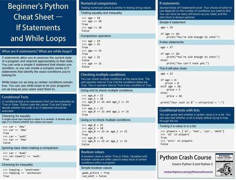 python programming for beginners free cheat sheet Python Programming For Beginners, Python Cheat Sheet, Programming For Beginners, While Loop, Pivot Table, Excel Formula, Python Programming, Free Tips, Learn To Code