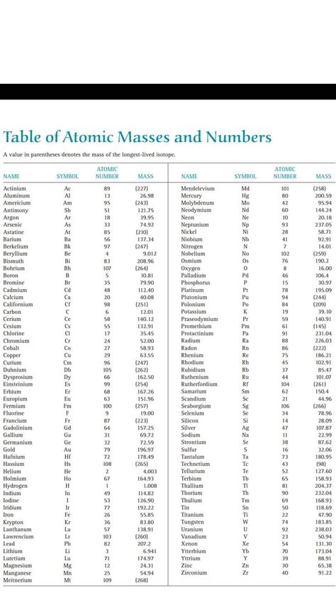 CHEMICAL BOOKS & PDF Science Chemical Formula, Chemistry Chemical Formulas, Electron Configuration Chart, Atomic Mass Of Elements List, Preodic Table, Formula Chart, Organic Chemistry Study, Chemistry Study Guide, Chemistry Basics