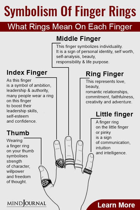 Symbolism Of Finger Rings: What Wearing Rings On Each Finger Means