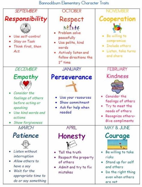 Character Traits For Kids, Character Trait Lessons, Teaching Character Traits, Character Trait Worksheets, Positive Character Traits, Teaching Character, Elementary School Counselor, Character Counts, Character Words