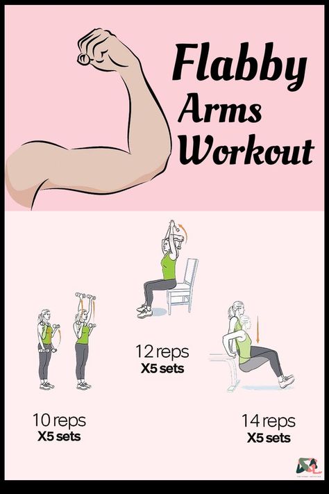 Flabby Arms Workout, Strong Arms Workout, Arm Exercises With Weights, Arm Workout Gym, Flabby Arm Workout, Arm Workouts At Home, Tone Arms Workout, Mini Workouts, Arms Workout