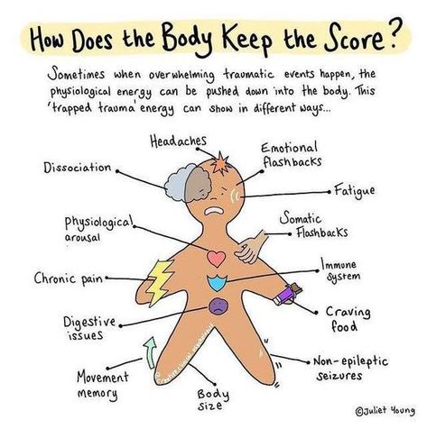 Polyvagal Theory, Mental Health Activities, Mental Health Facts, Mental Health Therapy, Mental Health Counseling, Counseling Activities, The Score, Emotional Awareness, Counseling Resources