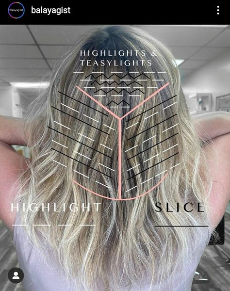 Hair Dye Techniques, Hair Color Placement, Hair Foils, Blonde Highlights On Dark Hair, Redken Hair Color, Redken Hair Products, Hair Color Formulas, Hair Color Chart, Hair Techniques