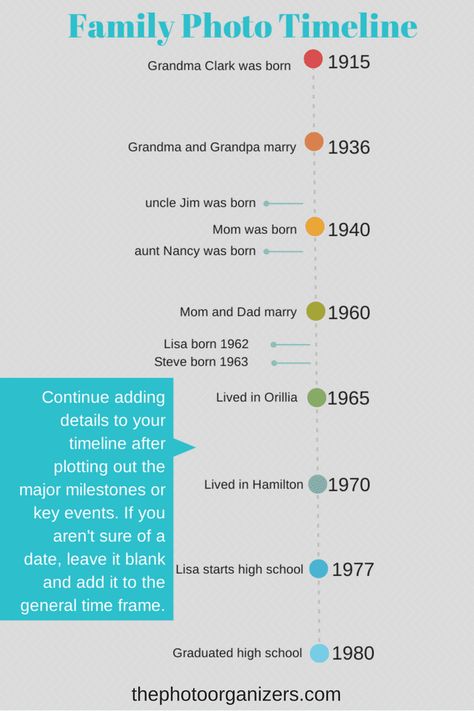 Organize Your Photo Life: Create A Family Timeline | ThePhotoOrganizers.com Family Timeline, Photo Organization Storage, Family History Organization, Life Timeline, Photo Timeline, Create A Timeline, Family Research, Ancestry Genealogy, Organizing Time