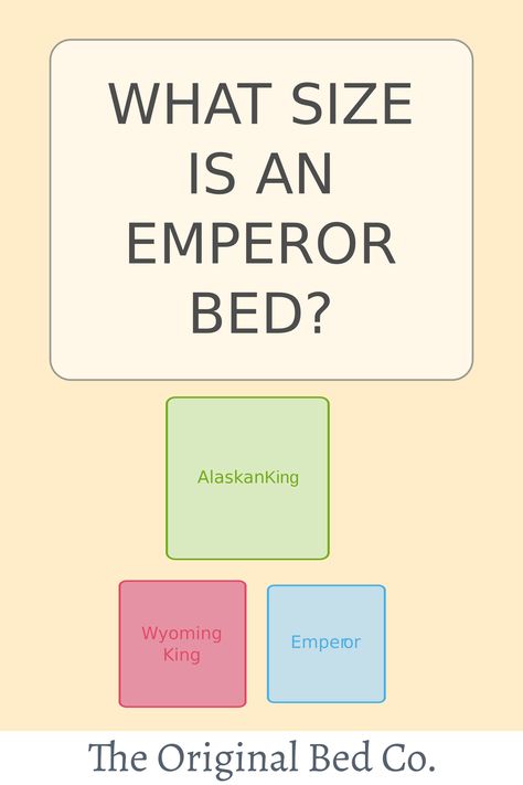 The emperor size bed can vary from retailer to retailer, however, most often an emperor size bed is 78” x 78” or 200cm x 200cm. Some retailers make emperor sized beds which are 215cm x 215cm or 84” x 84”. The emperor bed is not a common bed because it is an extremely large bed size and often cumborsome. It is difficult to get into small houses and apartments and is only suitable for larger houses, villas or mansions where you can easily transport the mattress to the bedroom of choice. Emperor Size Bed, Emperor Bed, Large Bed, Large Beds, Bed Size, Small Houses, Rv Life, Large Homes, The Emperor