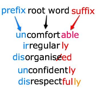 Combining prefixes, root words and suffixes. Activity: Try explaining the meaning of these words by explaining the meanings of each part of the word. Spelling Rules Posters, Long Words, Spelling Strategies, Vocabulary Strategies, Foreign Language Teaching, English Spelling, Base Words, Spelling Rules, Prefixes And Suffixes