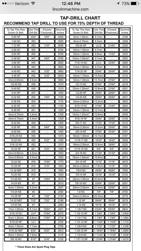 Drill And Tap Chart, Chart Tool, Drill Bit Sizes, Drill Guide, Metal Lathe, Reference Chart, Lathe Tools, Garage Tools, Metal Working Tools