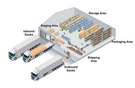 Lego Warehouse, Warehouse Plan, Warehouse Layout, Layered Architecture, Supply Chain Process, Metal Building Designs, Lego Building Blocks, Factory Architecture, Plan Layout