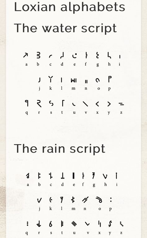 Enya- fictional language based on elvish language from lotr and Gaelic languages Demonic Language Alphabet, Fantasy Alphabet Letters, Secret Language Alphabet Pretty, Fairy Language Alphabet, Symbol Language Alphabet, Mythical Languages, Elvish Font, Magic Language, Fantasy Language Script