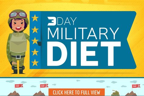 crackers 3 Day Military, Quick Diet, Diet Chart, Best Keto Diet, Kids Nutrition, Health Diet, Diet Tips, Diet Plan, Fitness Tips