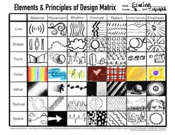 Elements and Principles Of Art and Design Matrix by lauren elwing Element And Principles Of Art, Element Principles Of Design, Elements Principles Of Design, Art Elements And Principles Of Design, Design Matrix Art, Elements And Principles Of Art Drawings, Principles And Elements Of Design, Elements And Principles Of Design, Elements And Principles Of Art