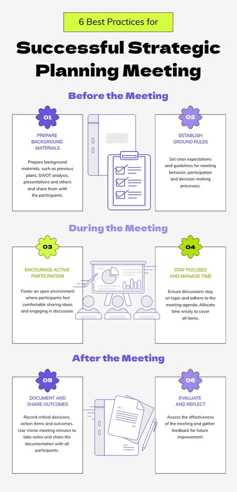 6 Best Practices for Successful Strategic Planning Meeting Infographic Template  Visme Strategic Planning Meeting Ideas, Strategic Planning Template Presentation, Strategy Illustration, Leadership Development Activities, Leading Change, Strategic Planning Template, Business Writing Skills, Strategic Planning Process, Strategy Infographic