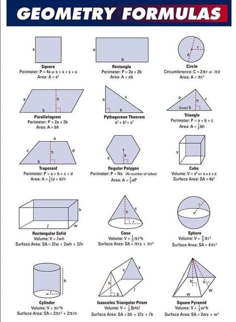 Maths Algebra Formulas, Geometric Formulas, Fabrikasi Logam, Math Formula Chart, Geometry Formulas, Teaching Math Strategies, Math Charts, Basic Geometry, Learning Mathematics