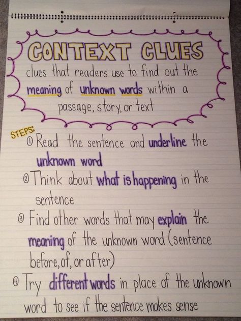 Context clues anchor chart Vocabulary Anchor Chart, Context Clues Anchor Chart, Ela Anchor Charts, Classroom Anchor Charts, Reading Anchor Charts, 2nd Grade Ela, Third Grade Reading, 5th Grade Reading, Teaching Ela