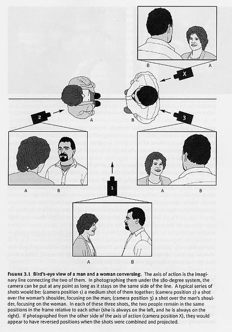 180° Rule #filmmaking Storyboard Film, Filmmaking Ideas, Cinematography Composition, Film Tips, Filmmaking Inspiration, Film Shot, Film Equipment, Filmmaking Cinematography, Film Technique