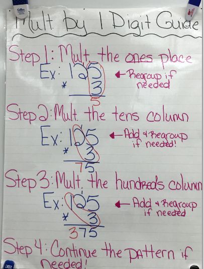 Multiplication, 5th grade, math- Quick Guide Anchor Chart Multiplication Standard Algorithm, Standard Algorithm Multiplication, Multiplication Anchor Charts, Intermediate Classroom, Math Multiplication Worksheets, Multiplication Tricks, Math Posters, Multiplication Activities, Repeated Addition