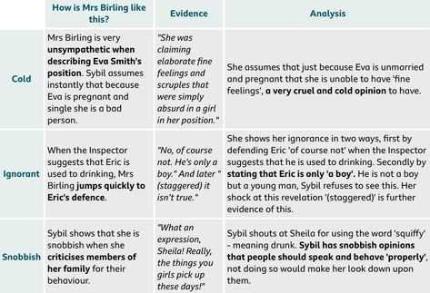 Mrs Birling Point//Evidence//Analysis  Source: BBC BiteSize  English Literature//An Inspector Calls//Characters Inspector Calls Revision Mrs Birling, Mr Birling Analysis, Sybil Birling Revision, Mrs Birling Quotes, Mrs Birling Revision, Mr Birling Quotes, Mr Birling, An Inspector Calls Quotes, Mrs Birling