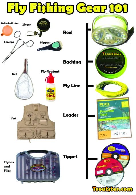 Fishing Nursery, Fishing Basics, Trout Fishing Tips, Fishing For Beginners, Fly Fishing Tips, Fly Fishing Gear, Fishing Hooks, Nursery Theme, Fishing Techniques