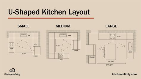 U Shaped Kitchen Layout | Kitchen Infinity Square Kitchen Layout, Kitchen Layout U Shaped, Kitchen Plans Layout, Kitchen Layout Ideas With Island, Small U Shaped Kitchen, Small Kitchen Ideas Layout, Small L Shaped Kitchens, G Shaped Kitchen, Kitchen Layouts With Island