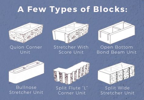 What is a Concrete Masonry Unit (CMU) | Nitterhouse Masonry Cmu Block, Burnished Concrete, Concrete Masonry Unit, Masonry Blocks, Construction Waste, Steel Beams, Corner Unit, Concrete Blocks, Interior Projects