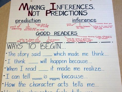 The Difference Between Inference & Prediction Ela Anchor Charts, Sentence Stems, Classroom Anchor Charts, Making Inferences, Reading Anchor Charts, 5th Grade Reading, 4th Grade Reading, 3rd Grade Reading, Teaching Ela